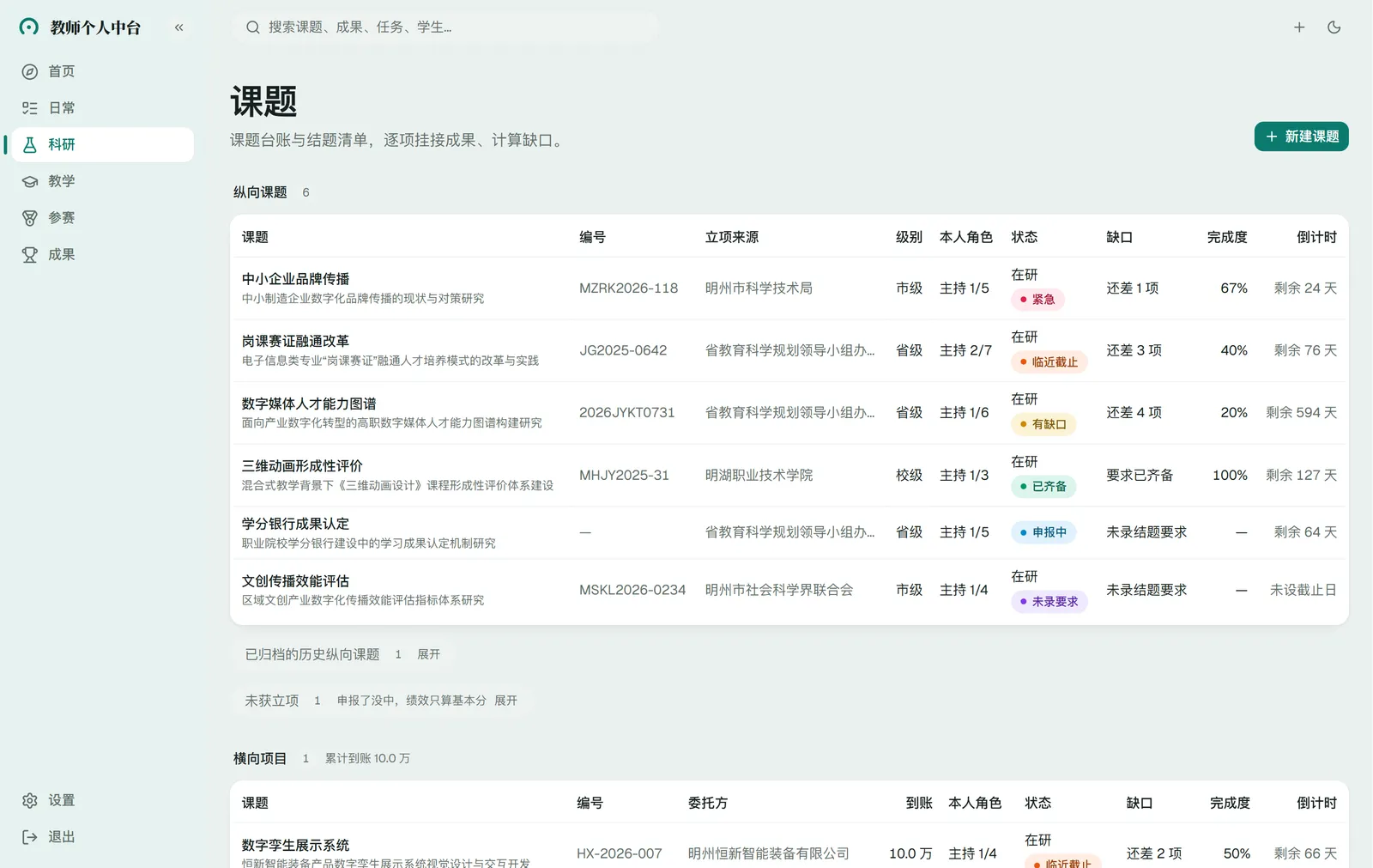 课题罗盘：在手课题的健康度一眼看清