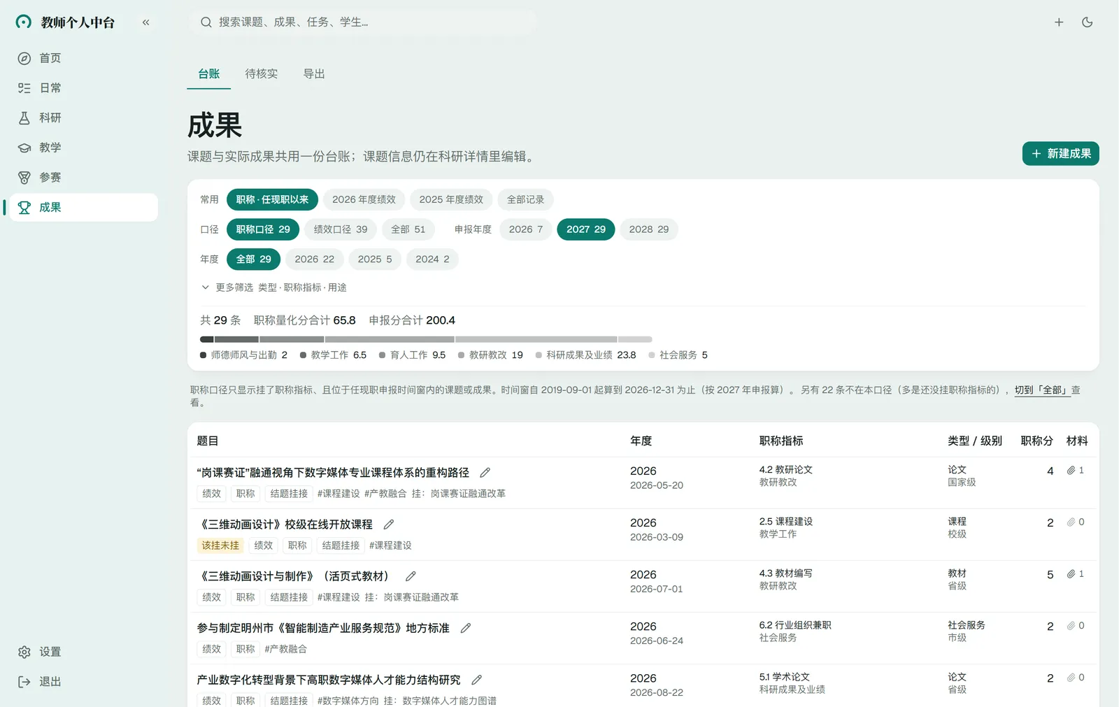 成果台账：全量 / 绩效 / 职称三套口径随时切换